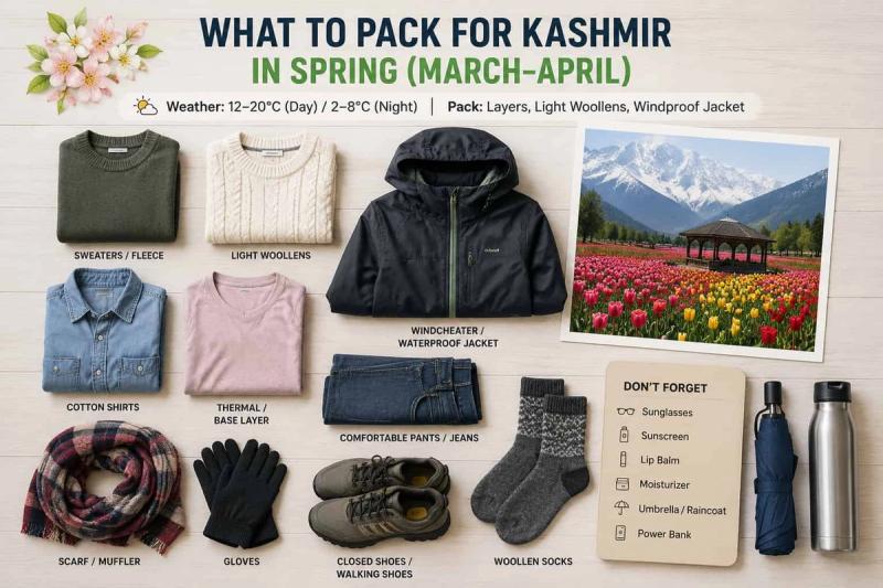 What to Pack for Kashmir in spring (March-April) including light woolens, sweaters, waterproof jacket, scarf, gloves, walking shoes, umbrella, sunscreen, and power bank.