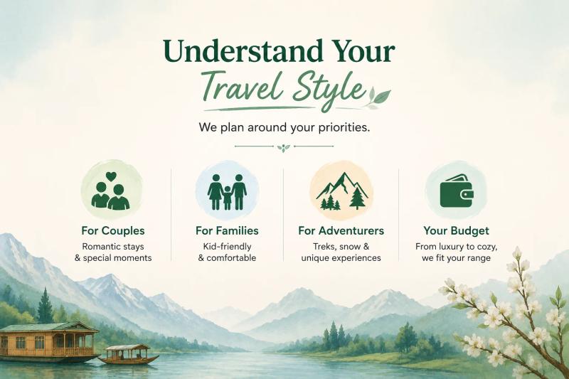 Kashmir tours and travels guide showing personalized itinerary planning for couples, families, adventure travelers, and budget-friendly trips.