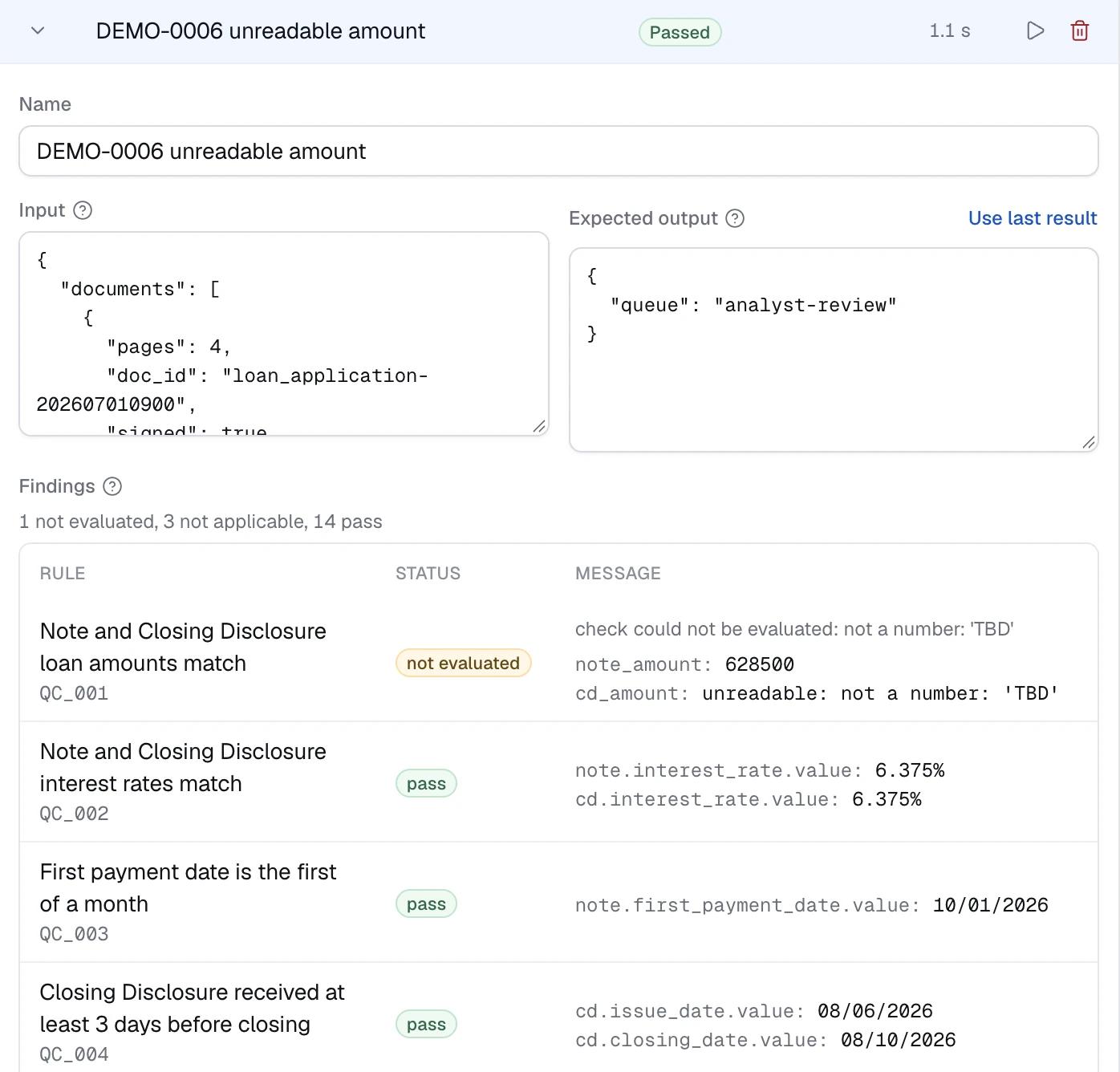 Test case DEMO-0006 opened in Dynamiq: expected output queue analyst-review, and findings that read 1 not evaluated, 3 not applicable, 14 pass; the loan amount rule is not evaluated with the message "check could not be evaluated: not a number: 'TBD'" and the values it read, note_amount 628500 and cd_amount unreadable: not a number: 'TBD'.