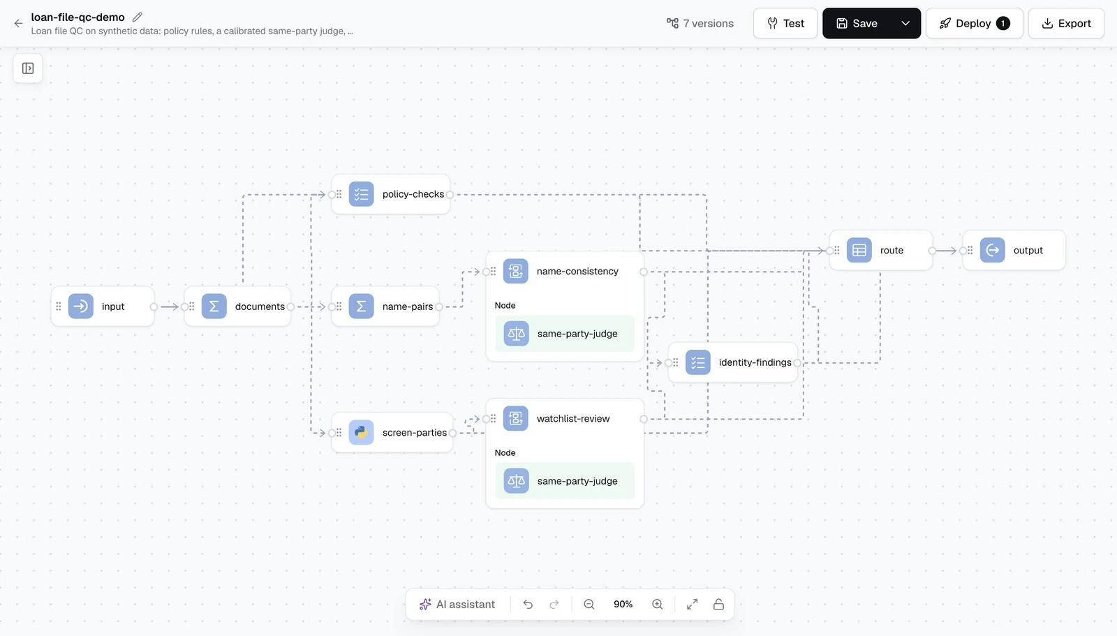 The loan-file-qc-demo workflow on the Dynamiq canvas: input and documents feed three branches (policy-checks; name-pairs into name-consistency; screen-parties into watchlist-review, each Map holding a same-party-judge), which meet in identity-findings, route and output.