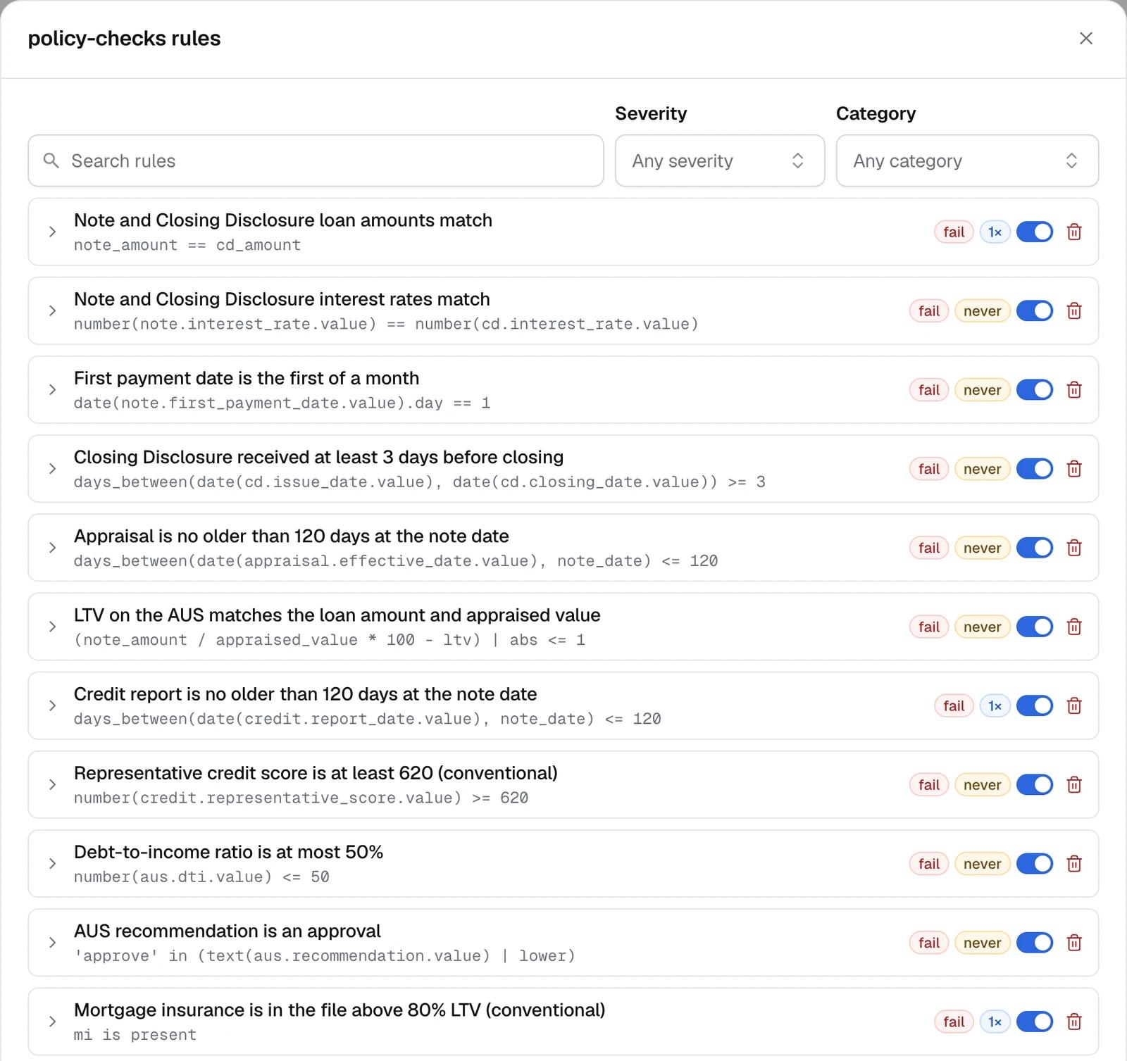 The policy-checks rules editor in Dynamiq: a searchable list filtered by severity and category, each rule shown with its name, its check expression, a fail severity badge, a coverage badge such as 1x or never from the last test run, and an on/off switch.