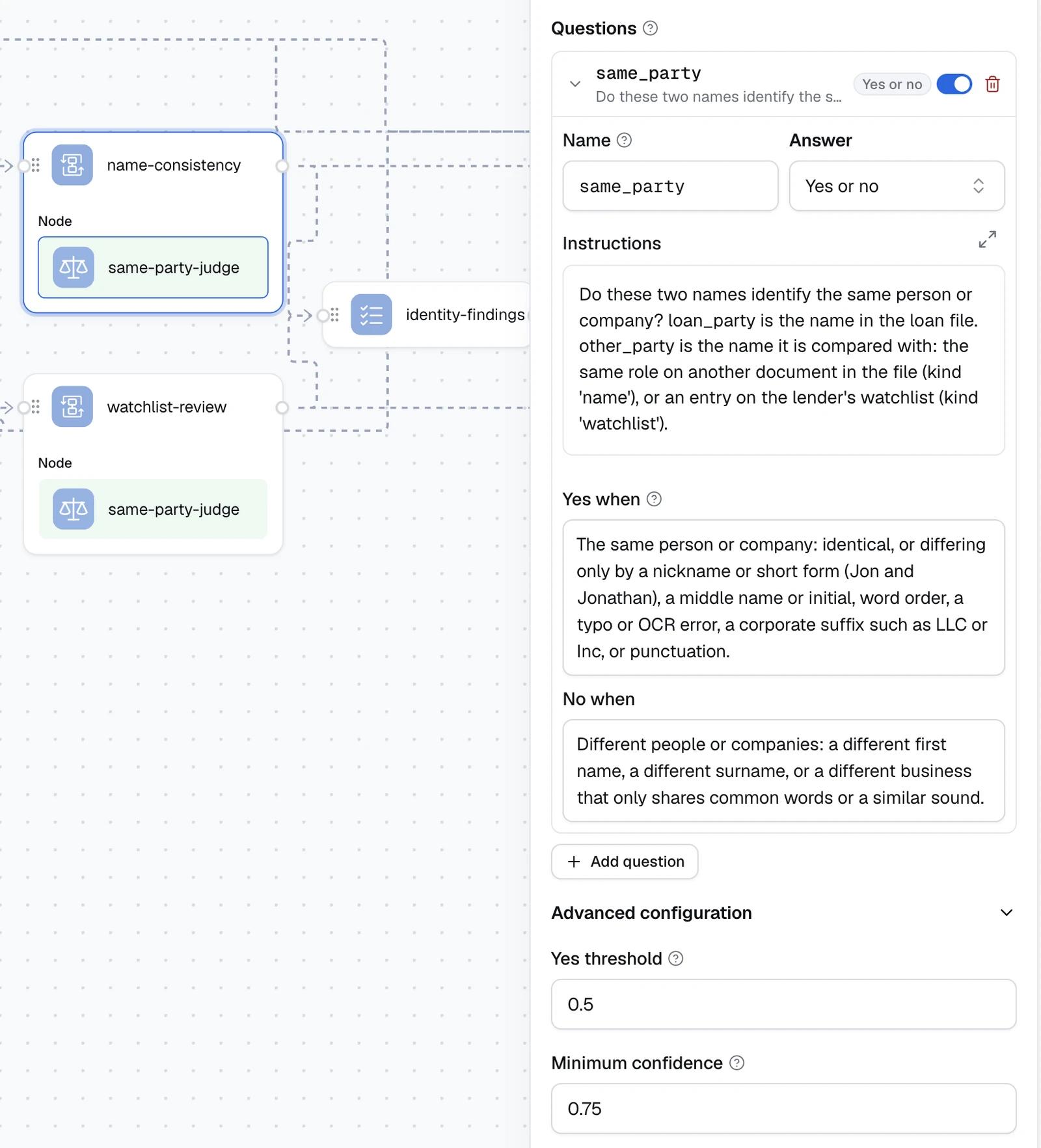The same-party-judge inside the name-consistency Map, selected on the canvas, with its settings: the same_party yes-or-no question, its instructions, yes when and no when guidance in plain English, a yes threshold of 0.5 and a minimum confidence of 0.75.