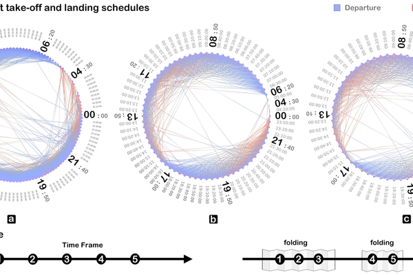 TimeFolder: A Universal Framework for Enhancing Visualization Across Time-Oriented Data Methods