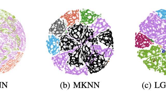 LGV-MKC: Large-Scale Graph Visualization through Mutual K-Core Identification