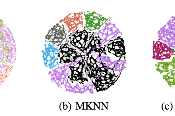 LGV-MKC: Large-Scale Graph Visualization through Mutual K-Core Identification