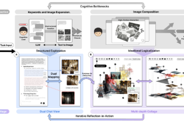 IdeaCollage: Leveraging Generative AI for Design Ideation using Multi-Depth Collage