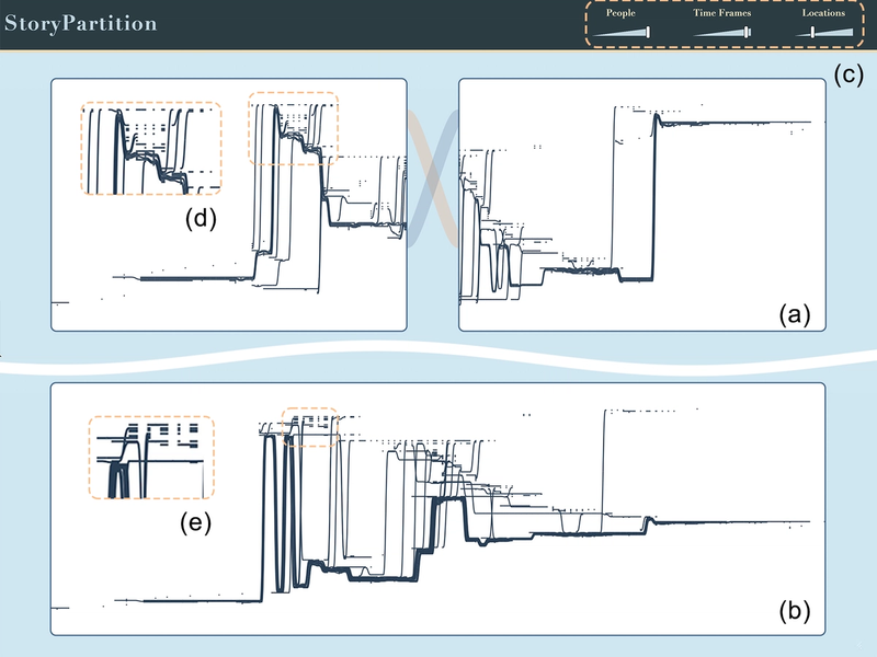 StoryPartition