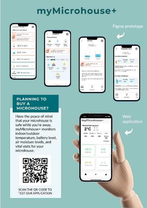 Bilde av poster til prosjektet i web of things