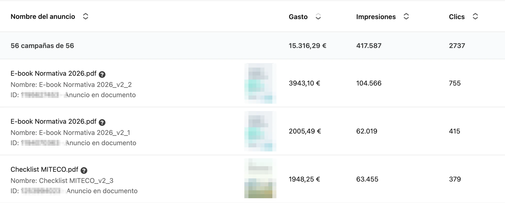 Informe de LinkedIn Ads a nivel de anuncio con gasto, impresiones y clics, sin ningún dato de venta