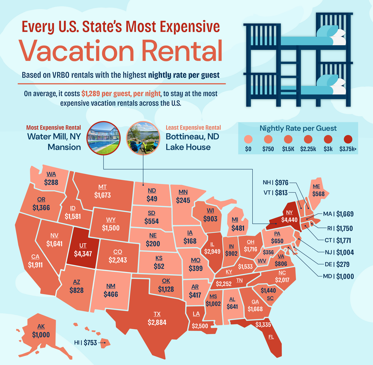Each State’s Priciest Rental, Based on Nightly Price Per Guest graph