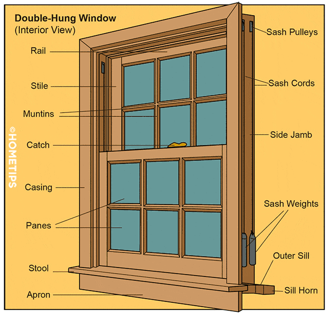 window parts diagram