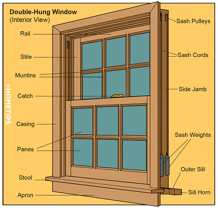 window parts diagram