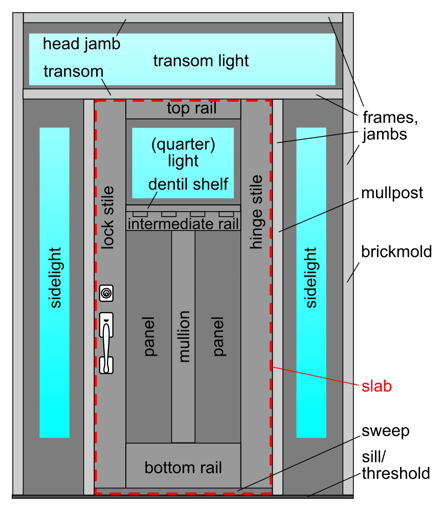 diagram of a door
