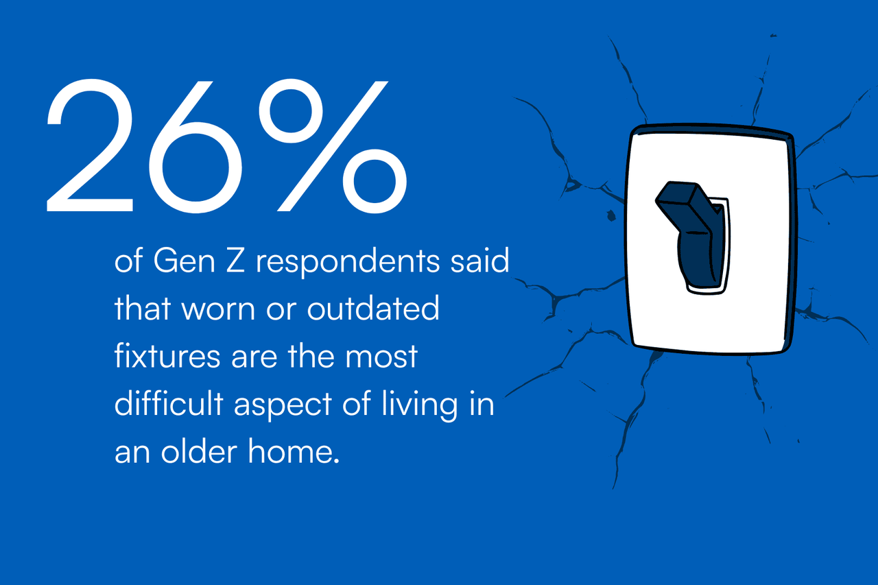 Gen Z respondents statistic
