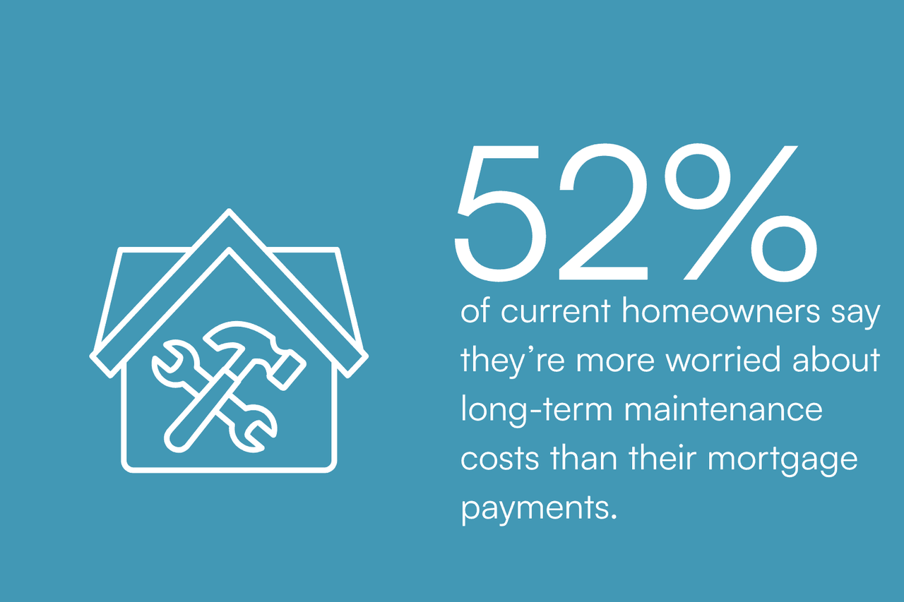 Long-term maintenance costs statistic