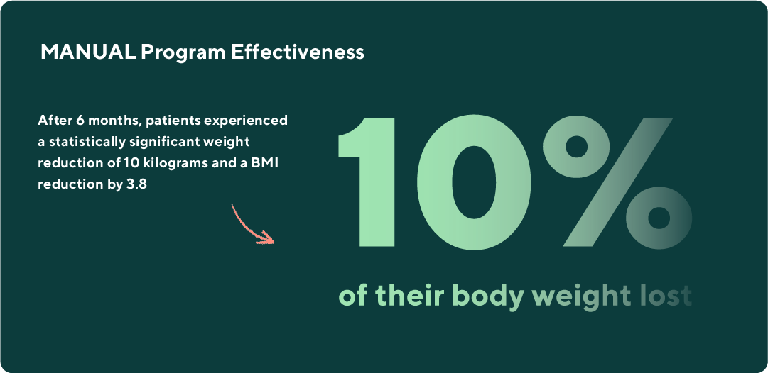 program effectiveness