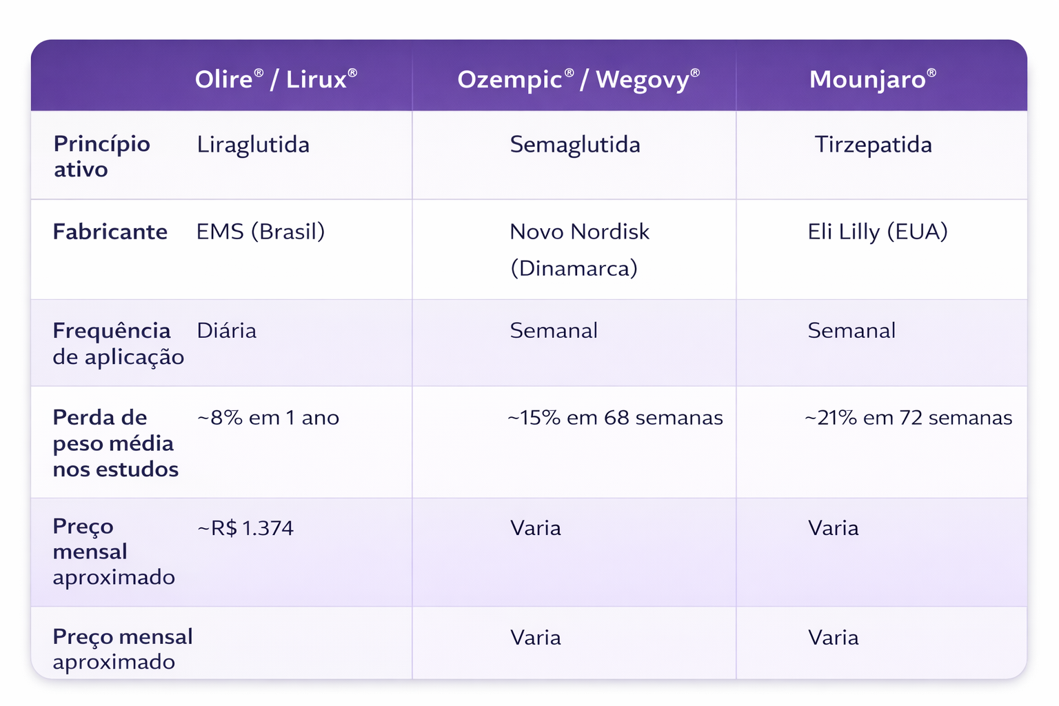 tabela comparativa de canetas emagrecedoras