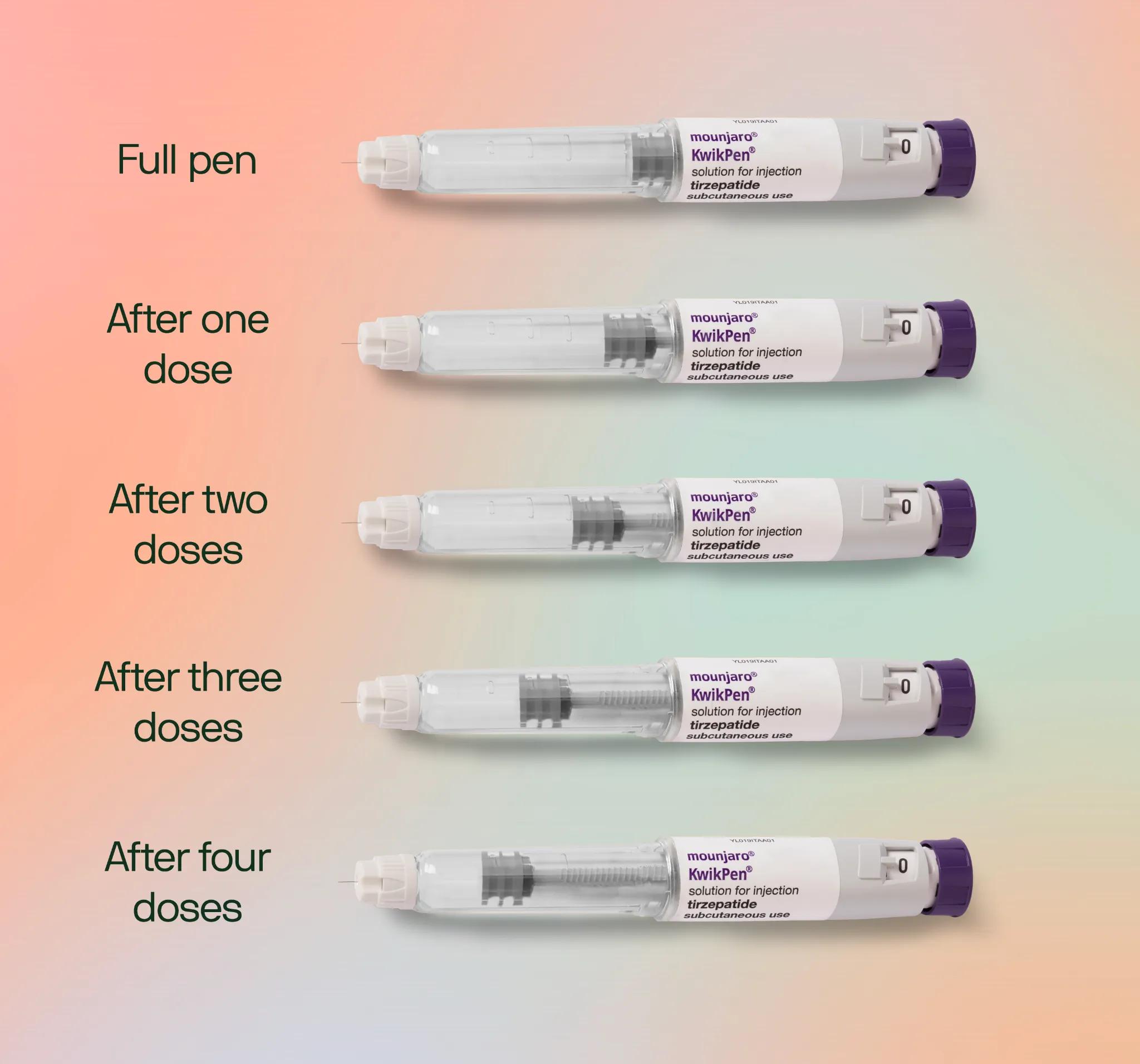 Visual guide showing a Mounjaro KwikPen at five stages: full pen, after one dose, after two doses, after three doses, and after four doses, with decreasing medication levels visible.