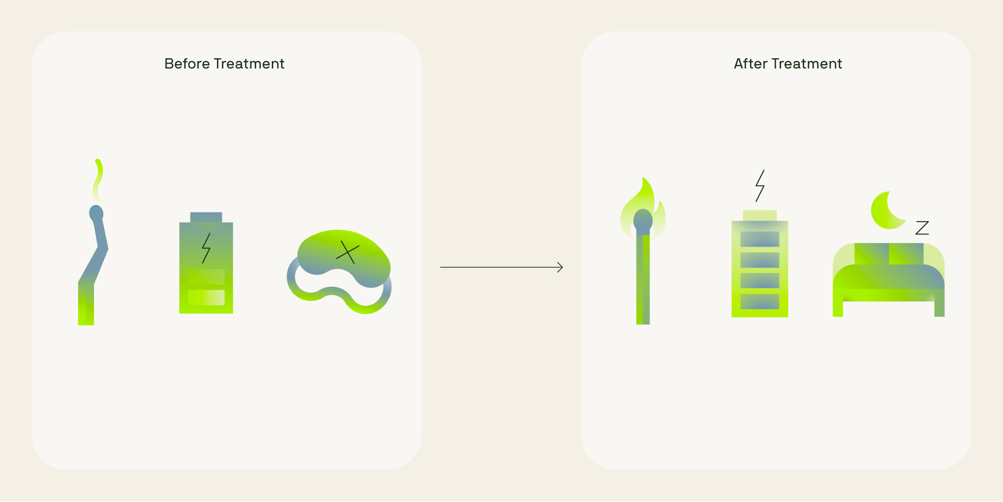 Illustration showing common symptoms before testosterone replacement therapy (TRT), such as low libido, fatigue and low mood, compared with improved energy, libido and sleep after treatment.