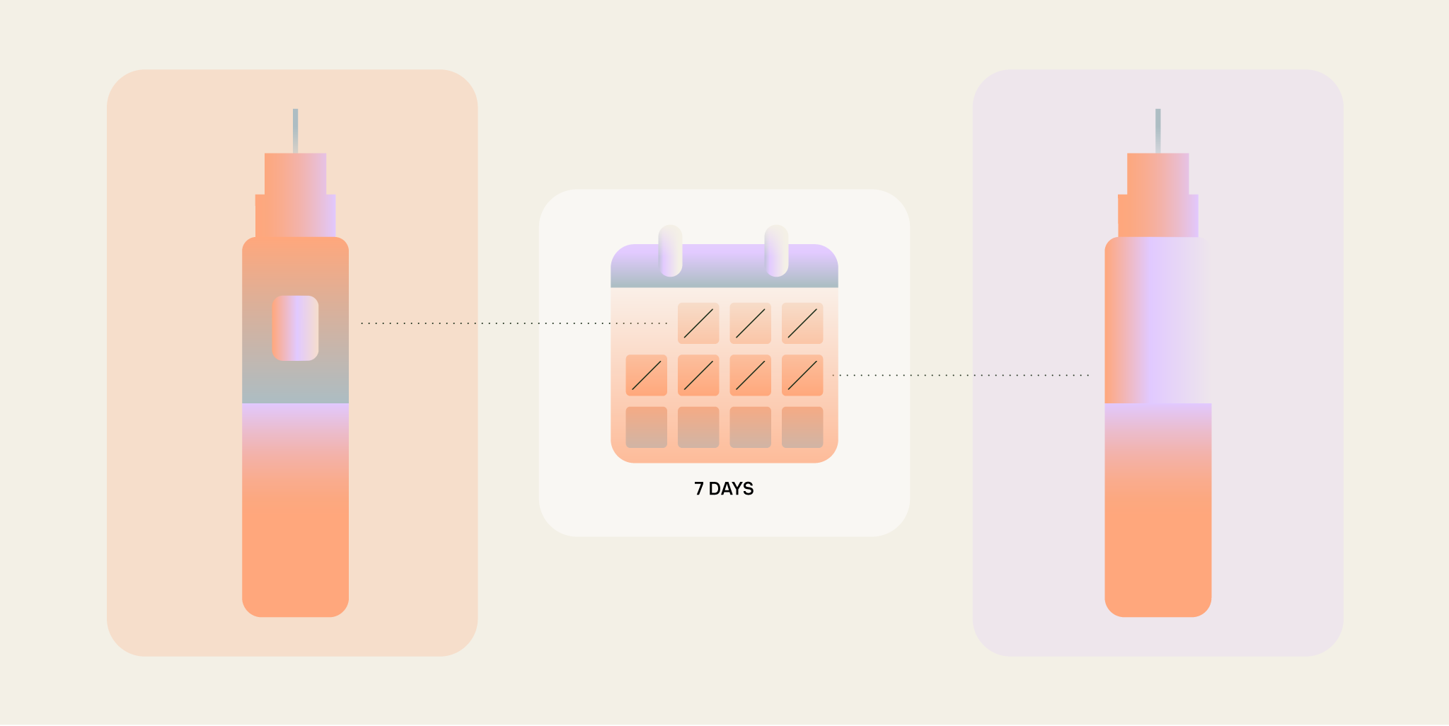 Diagram illustrating a planned switch between Mounjaro and Wegovy, with a 7-day gap shown on a calendar.
