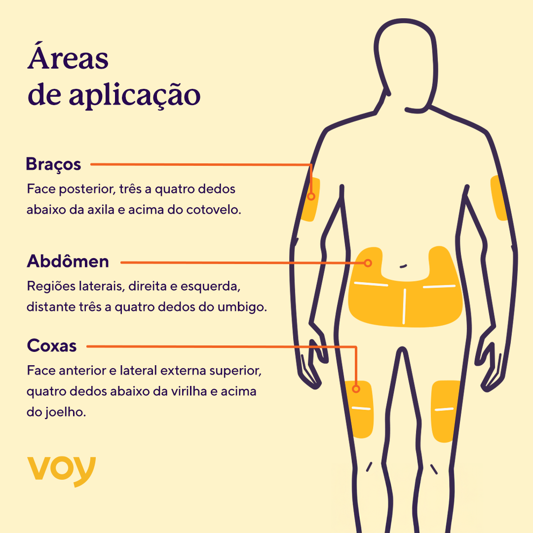 imagem de um corpo mostrando os locais de aplicacão do Mounjaro