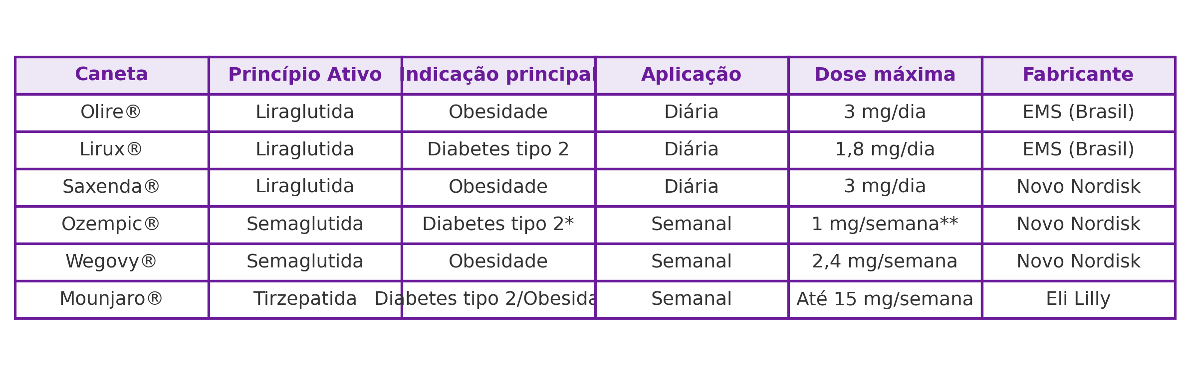 tabela dosagens