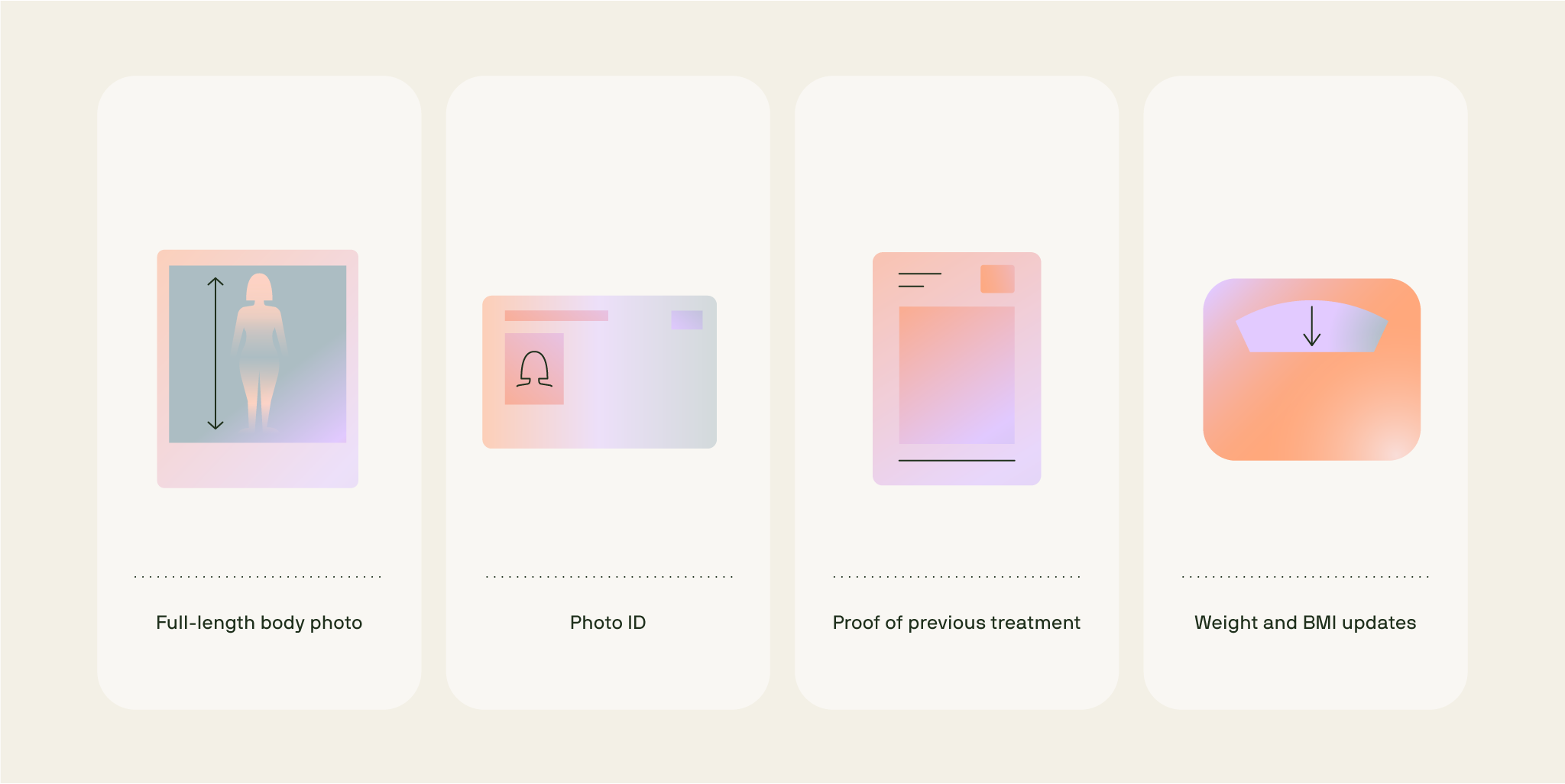 Steps in the Voy prescription process, including a full-length body photo, photo ID, proof of previous treatment, and weight and BMI updates.