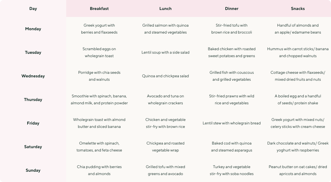 Perimenopause Diet Plan
