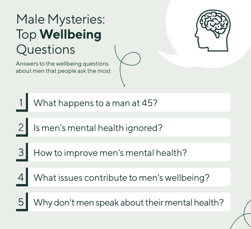 Wellbeing questions