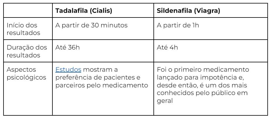 tadafila-diario-ocasional