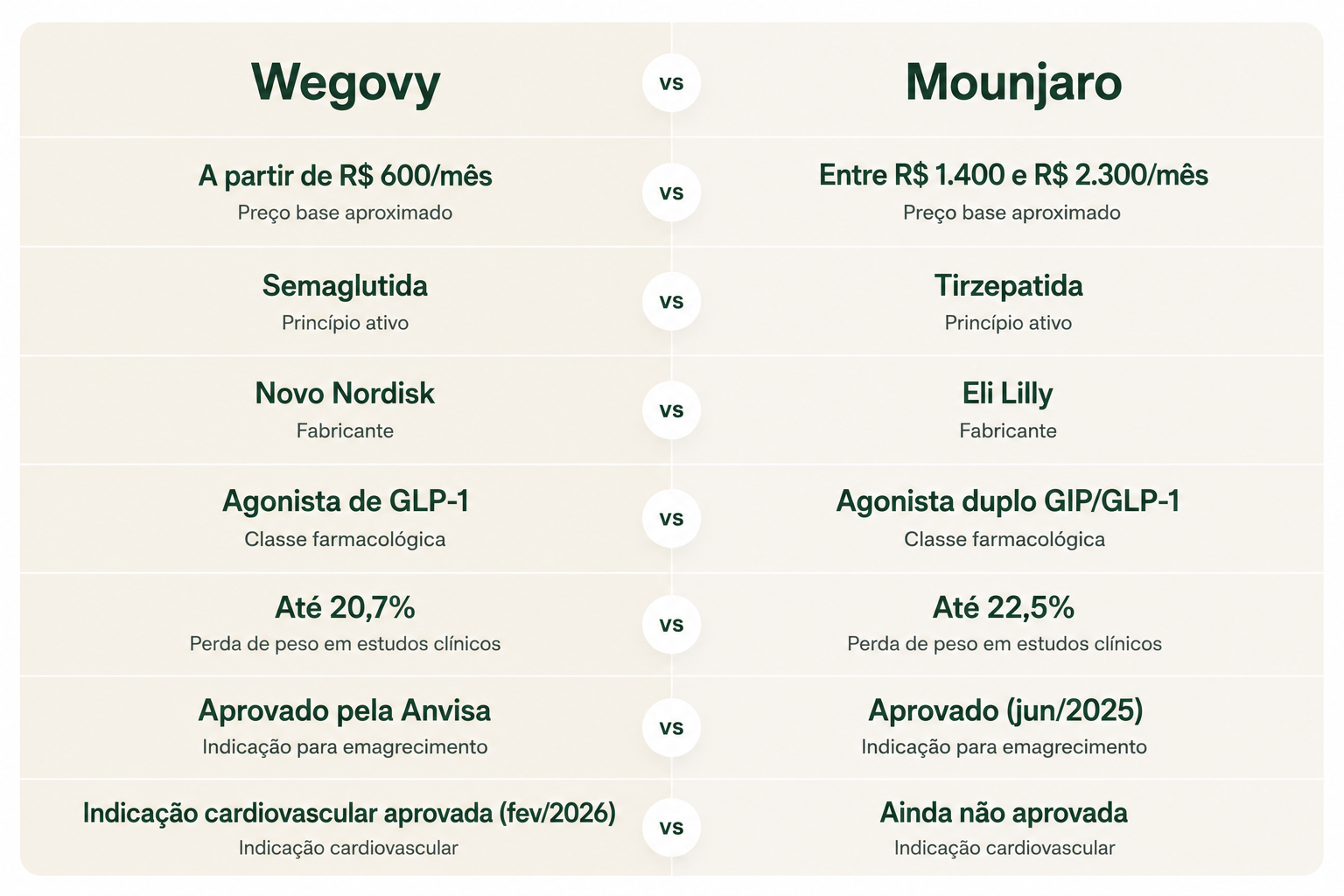 tabela comparativa wegovy x mounjaro
