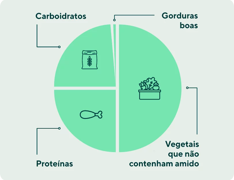 O poder da alimentação balanceada