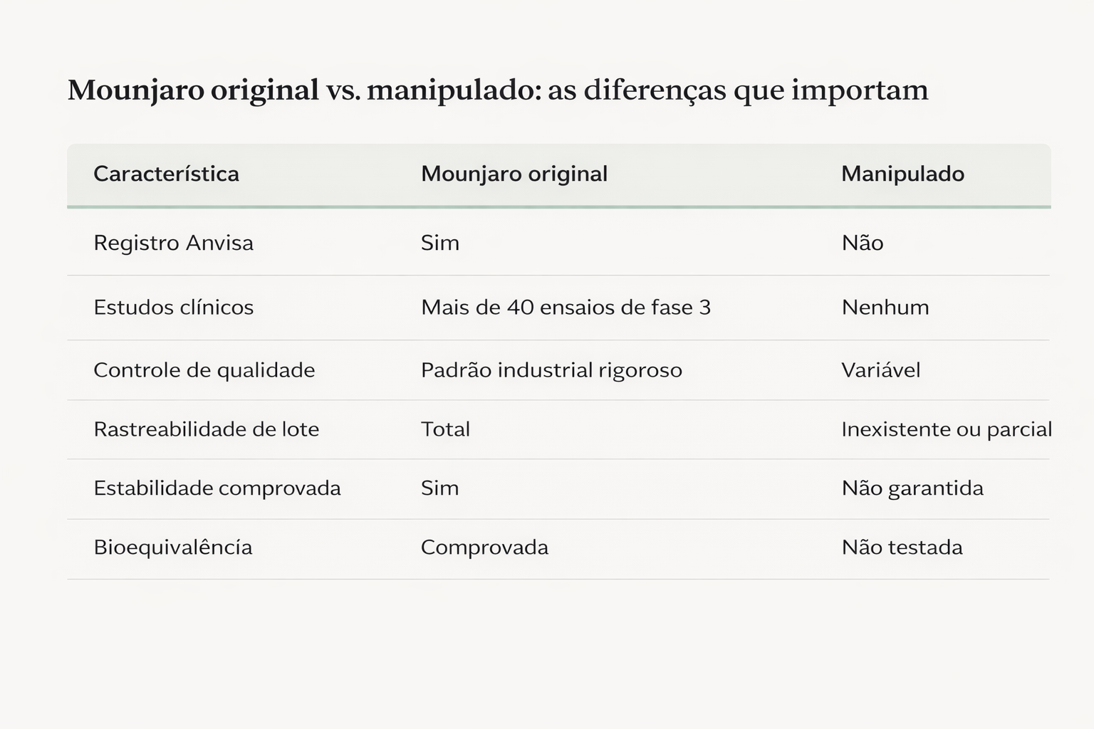 tabela comparativa dos medicamentos GLP-1 originais e os manipulados.