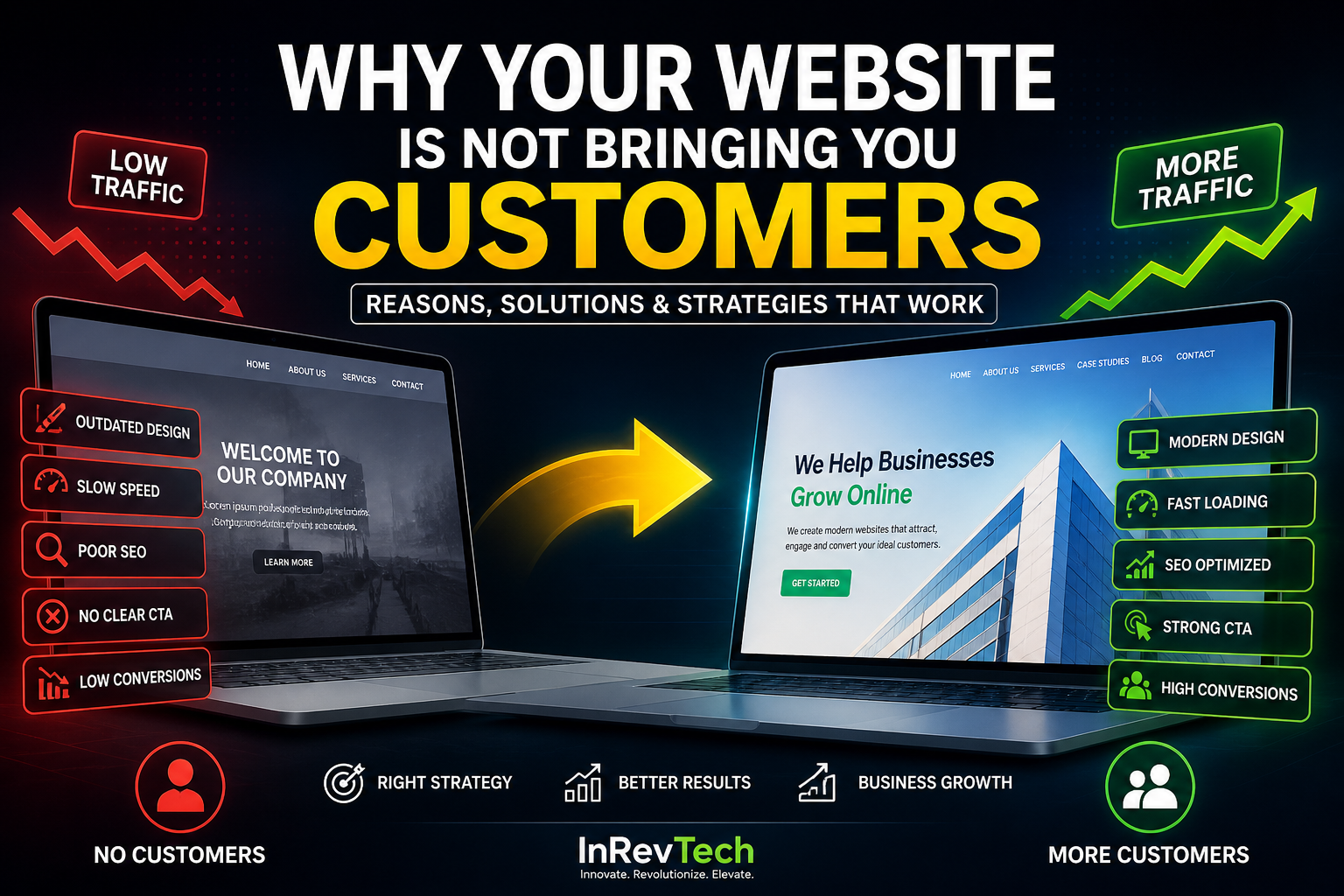 Why your website is not bringing customers and how to improve conversions and leads