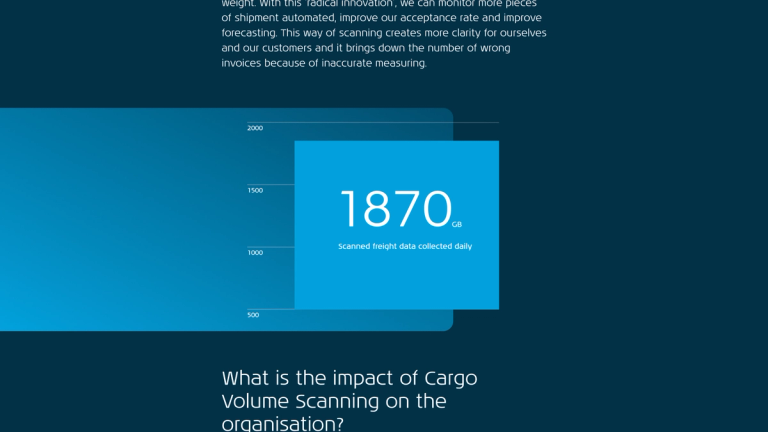 Screenshot van de campagne landingspagina met een artikel en grafiek