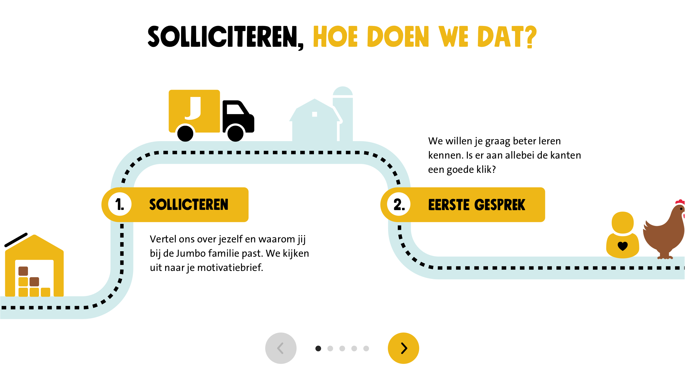 Sollicitatieprocedure Jumbo