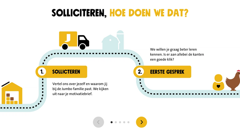 Sollicitatieprocedure Jumbo