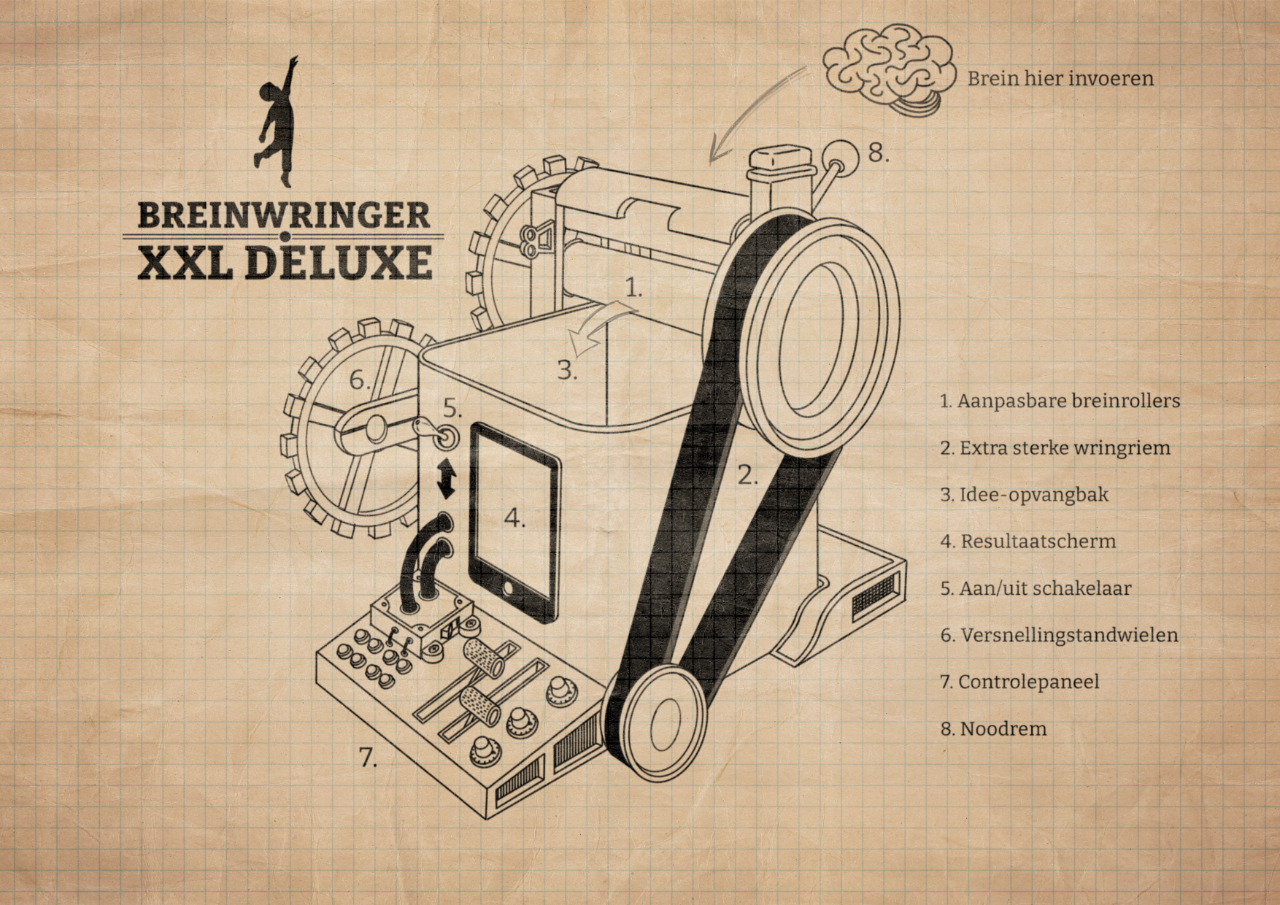 Breinwringer XXL deluxe 