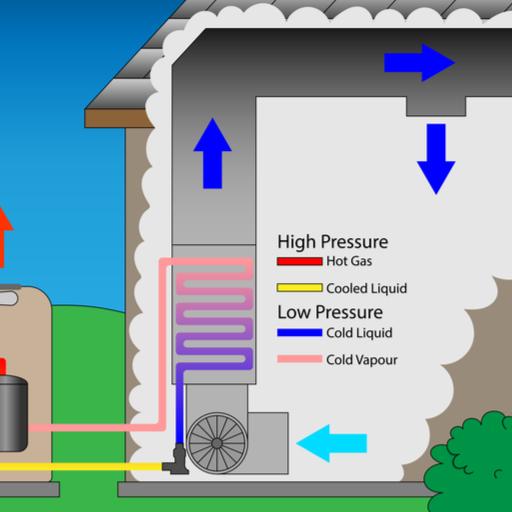 Diagram of how an air conditioner moves heat from inside a house to the outdoor unit