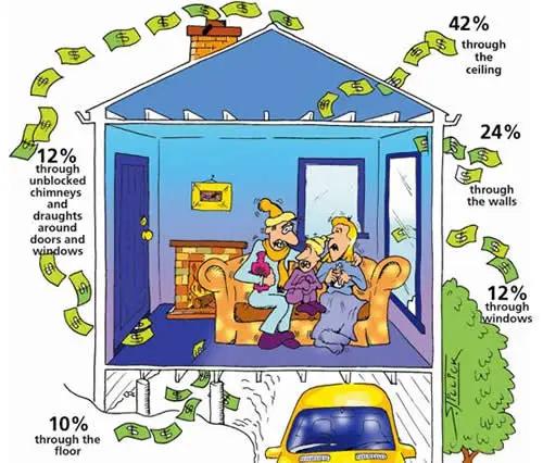 Cartoon of a family in a drafty house with money flying out through the ceiling, walls, windows and floor