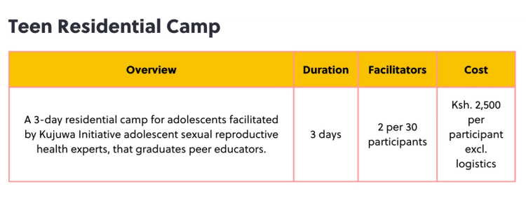 We facilitate a teen residential camp with menstrual health training in Kilifi