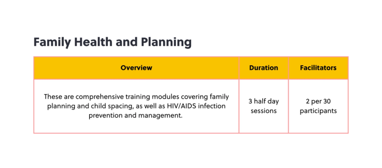 We deliver Family Health and Planning Training in Kenya