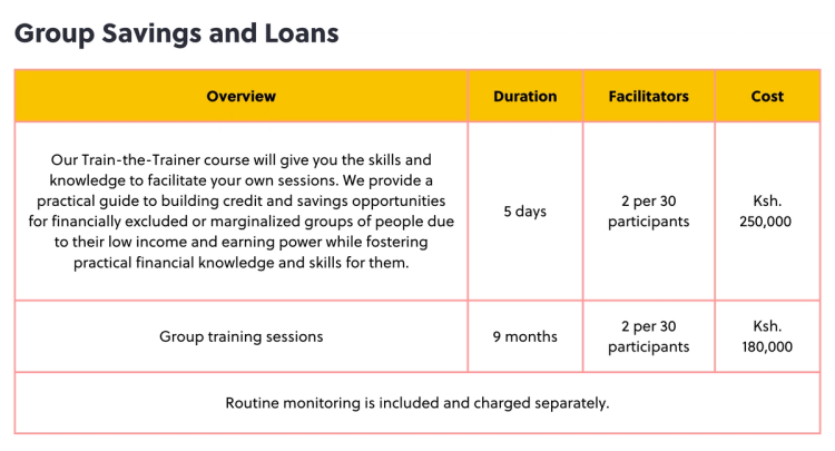 We deliver Group Savings and Loans Training in Kenya