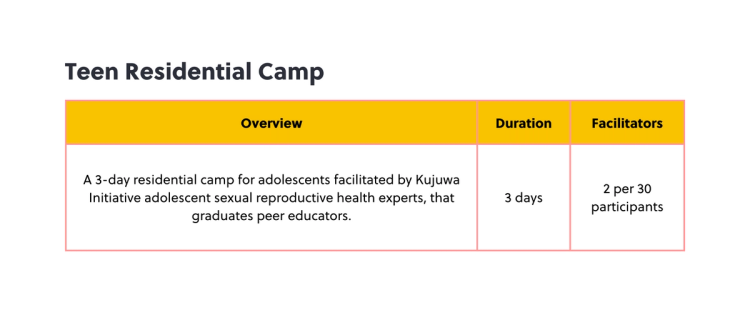 We facilitate a teen residential camp with menstrual health training in Kilifi