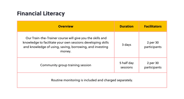 We deliver Financial Literacy Training in Kenya