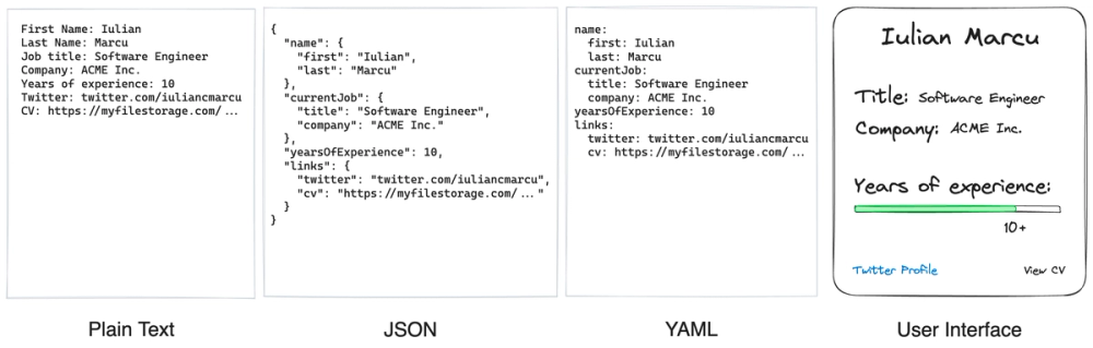 Comparison of diferent data structures and UI