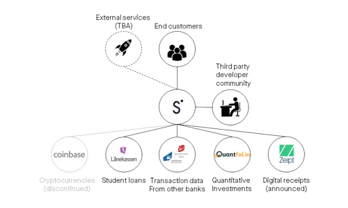 Mention by Head of innovation at Sbanken