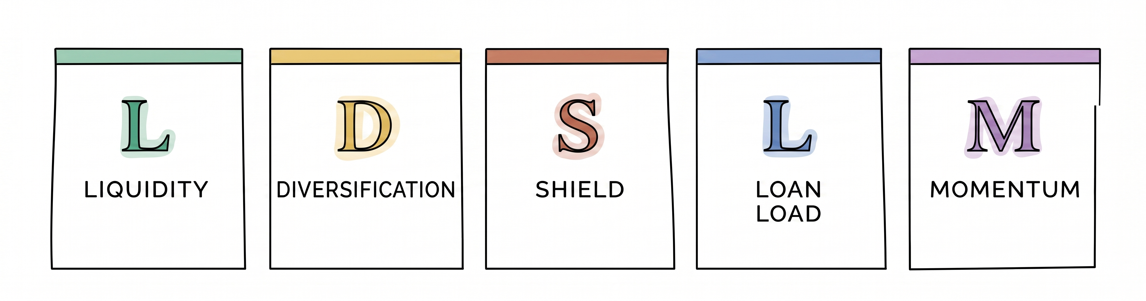 What Is a Financial Health Check? Why Every Indian Needs One