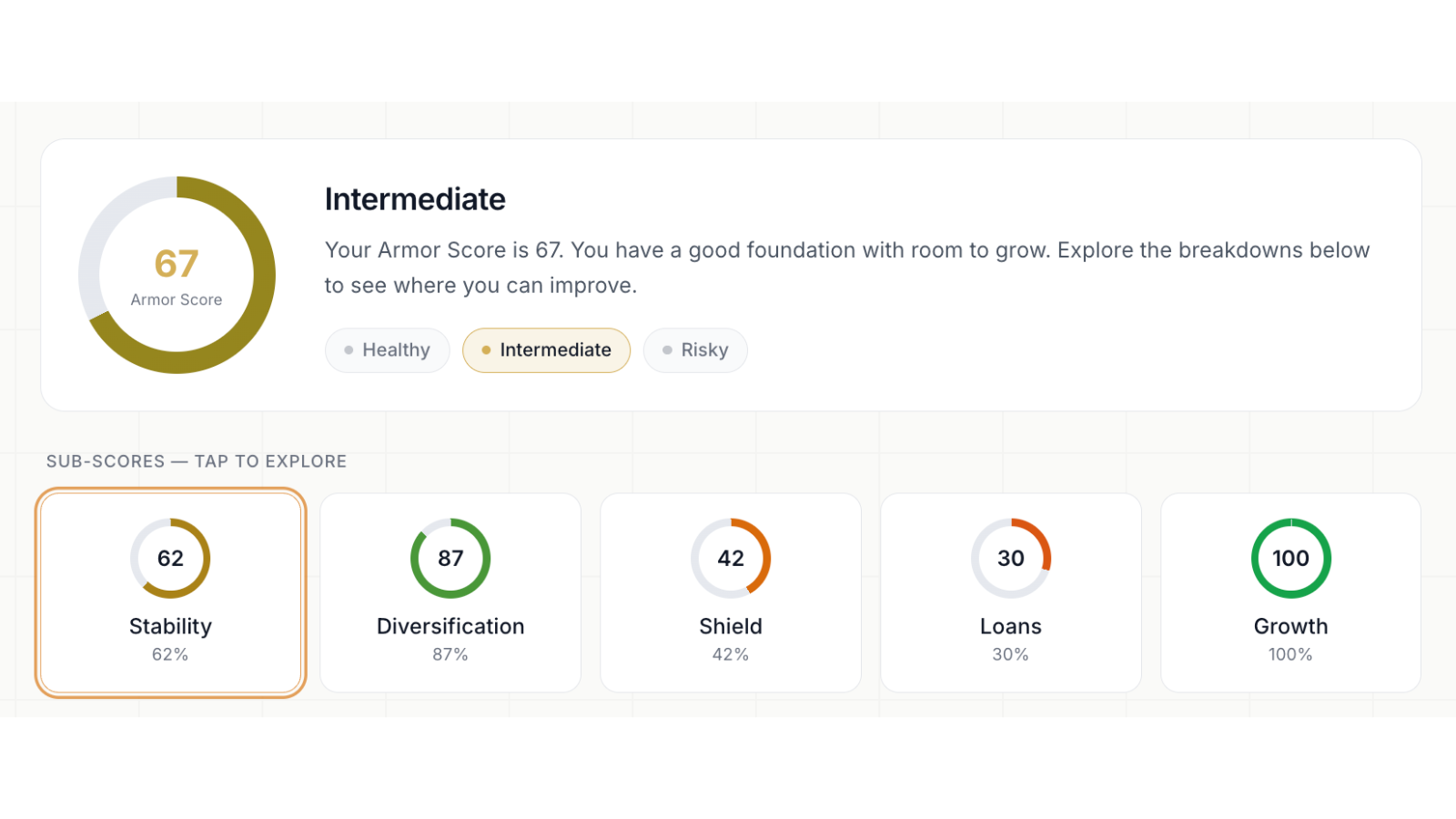 Screenshot of the Armor Financial Health Score dashboard showing an overall score of 67 with sub-scores of 62 for stability, 87 for diversification, 42 for shield, 30 for loans, and 100 for growth