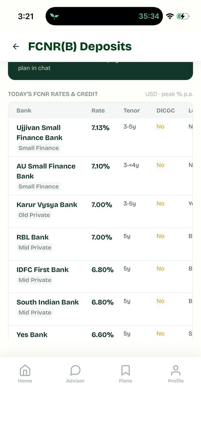 Compare every bank, highest first